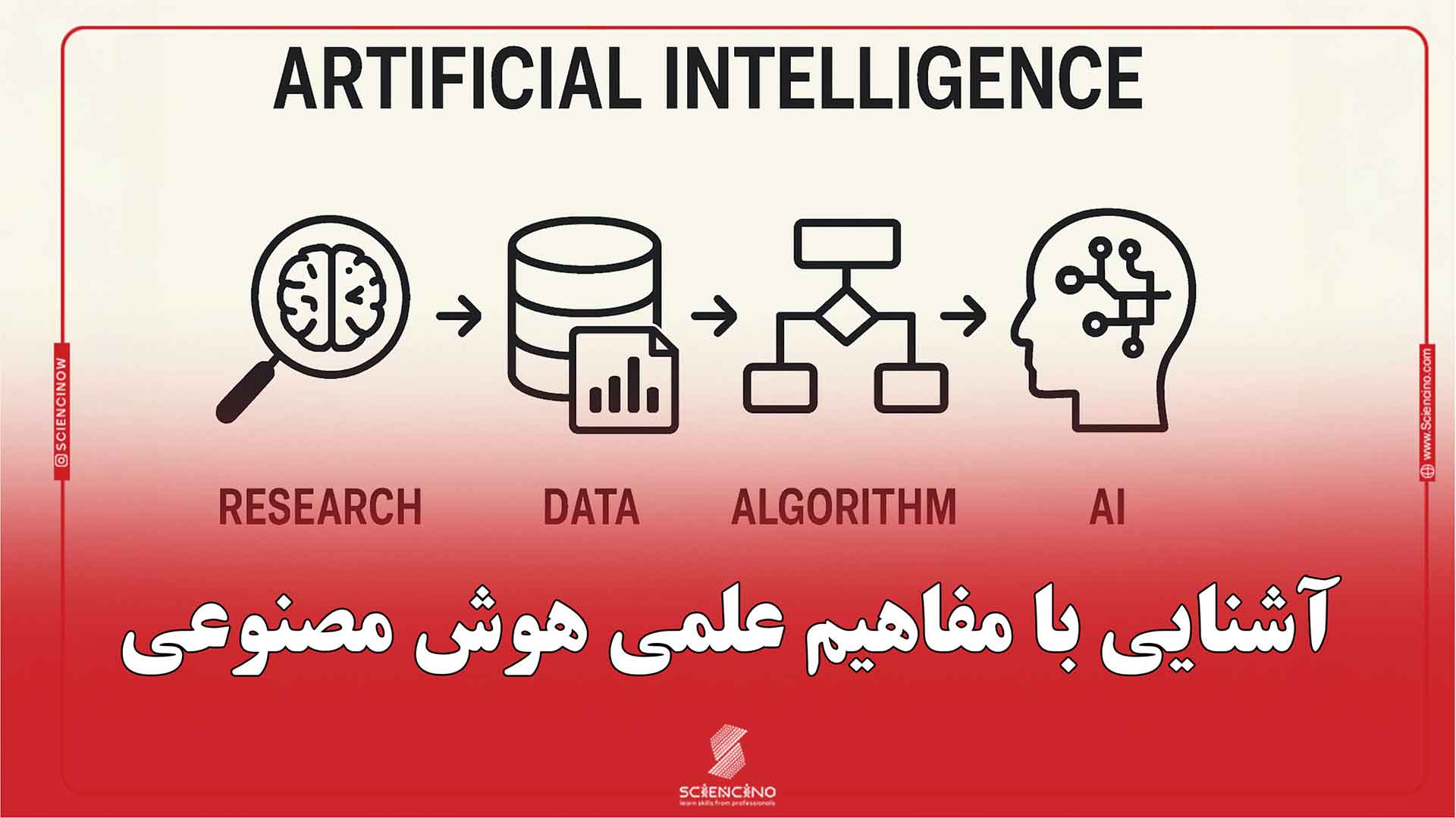 آشنایی-با-مفاهیم-علمی-هوش-مصنوعی