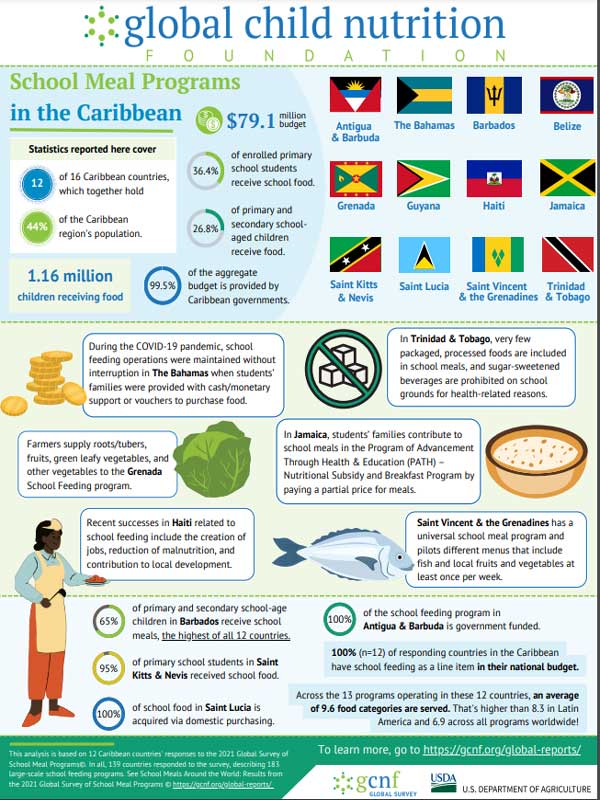 تصویر 2. صف توزیع غذای مدرسه